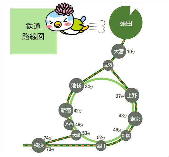 鉄道路線図
