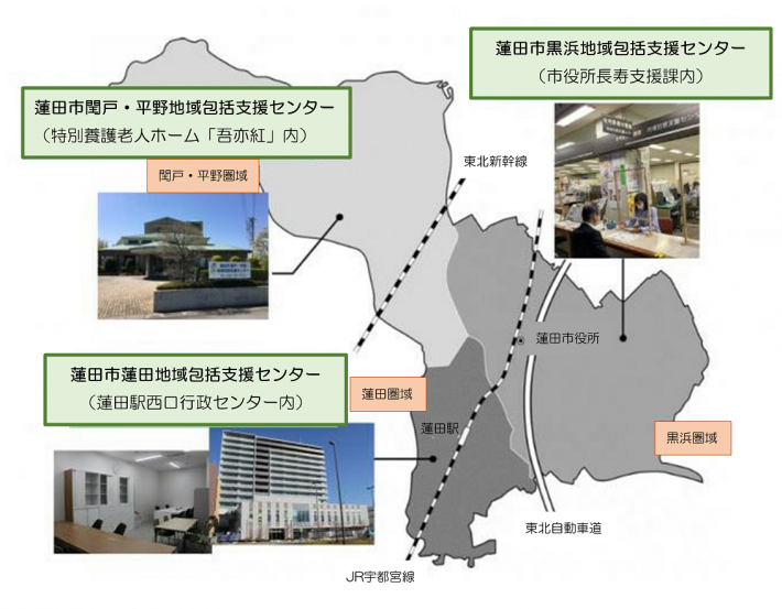 地域包括支援センター