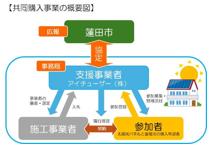 事業概要図