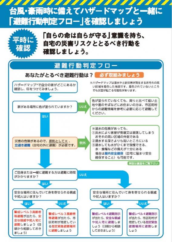 避難行動判定フロー（更新）