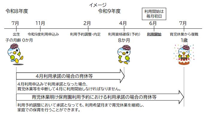 予約事業