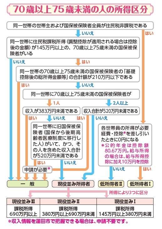 syotokukubun