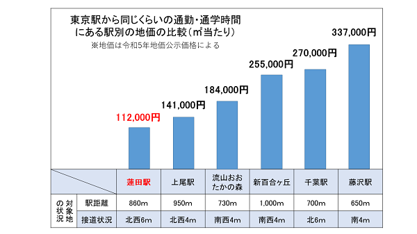 地価データ