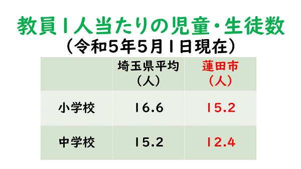 1人当たりの教員