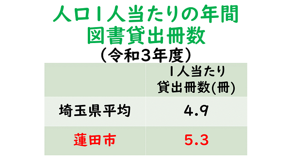 貸出冊数データ