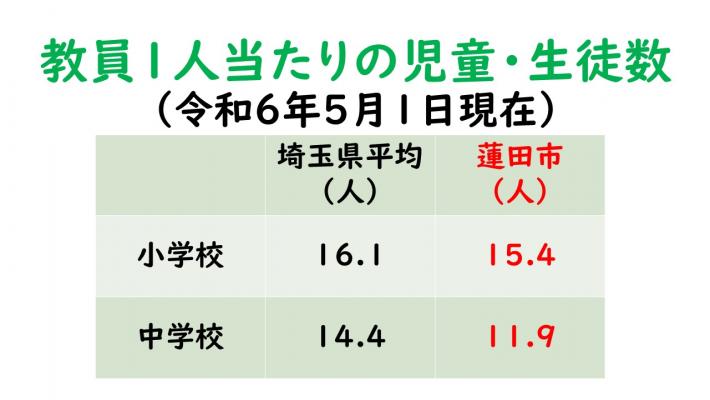 令和6年5月1日現在の教員1人当たりの児童・生徒数