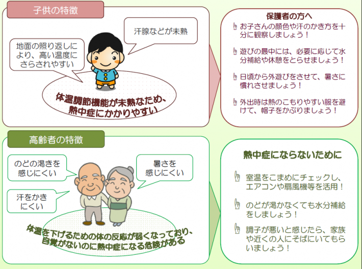 年齢による熱中症の特徴の違い