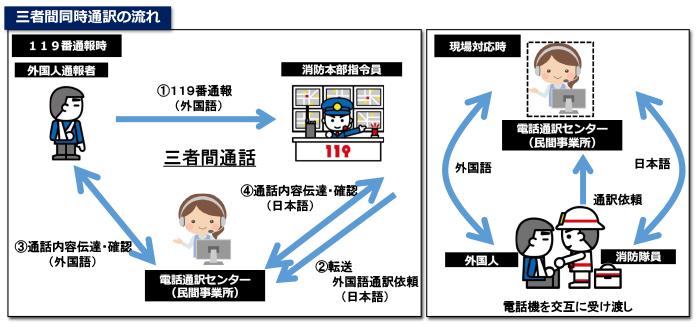 通話イメージ