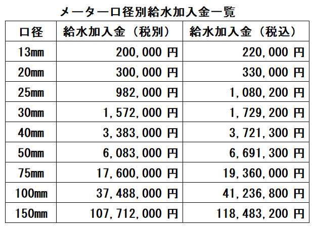 新設