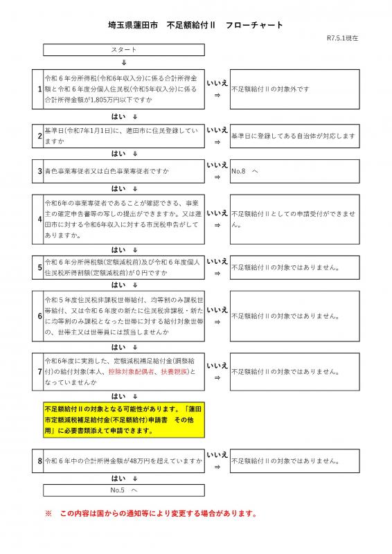 不足額給付Ⅱフロー