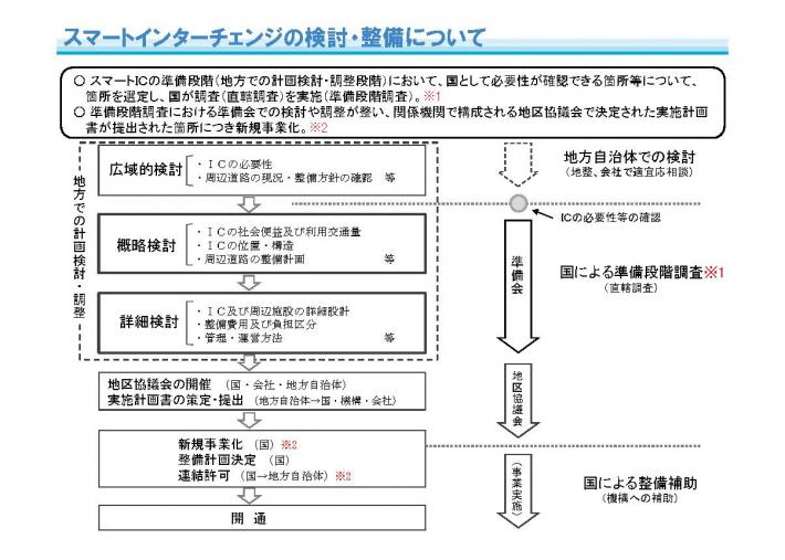 スマートインターチェンジの検討・整備について