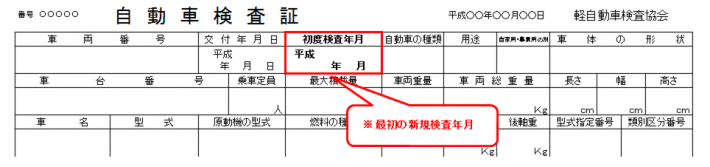 軽自動車の車検証